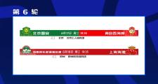球速-包含社区盾赛程吃紧，北京国安赛后造点机会，更衣室稳定，年轻球员获得机会的词条